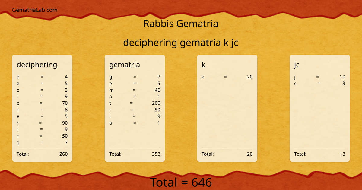 deciphering gematria k jc in rabbis Gematria